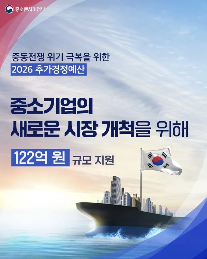 중소기업 122억 원 수출 지원, 중동전쟁 위기 대응