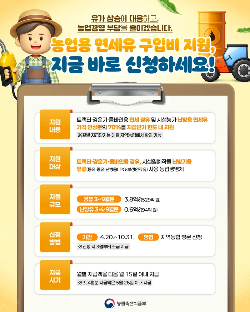 농업용 면세유 구입비 70% 지원, 4월 20일부터 신청