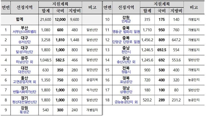 동네 공장 악취와 미세먼지, 첨단 감시와 자금 지원으로 잡는다