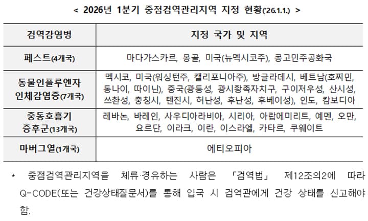 명절 감염병 불안, ‘공항 무료 검사 시스템’이 해결한다