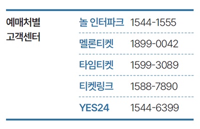 공연·전시 할인권 2100만 장 배포... 문화예술 접근 확대