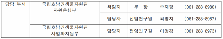 별꽃 추출물, 피부 개선 효과 입증 및 상용화 추진