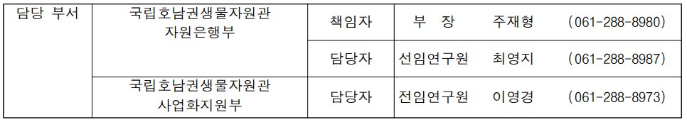 별꽃 추출물, 피부 개선 효과 입증 및 상용화 추진