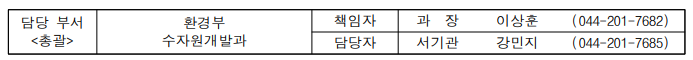 환경부 장관, 낙동강 신규댐 후보지 방문 및 반구대암각화 보존 방안 논의… 수문 조속 설치 추진