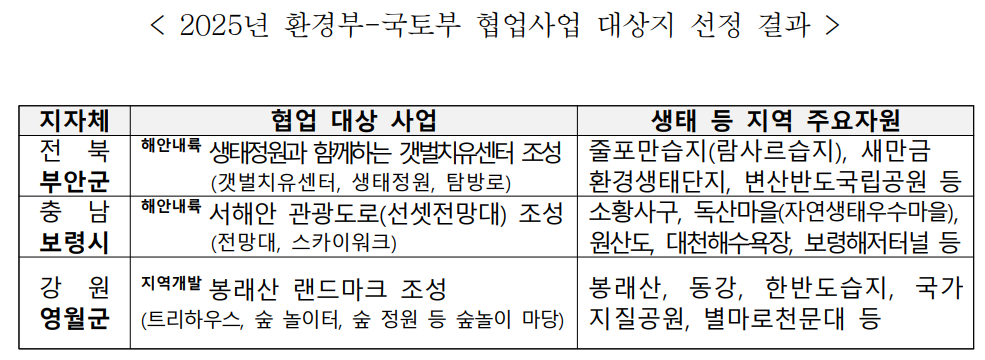 환경부·국토부, 부안·보령·영월 등 3곳 생태관광 사업 대상지 확정