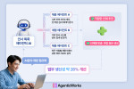 LG CNS, AI 기반 업무 생산성 혁신 솔루션 ‘에이전틱웍스’ 공개… 디지털 전환 가속화