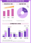 신한카드 빅데이터연구소, 2025년 ‘미코노미’ 트렌드 분석 및 미래 소비 심리 예측