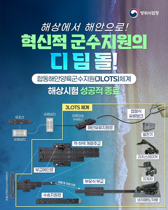 합동해안양륙군수지원(JLOTS) 체계, 해상시험 성공적 종료... 전시 대비 군사력 강화