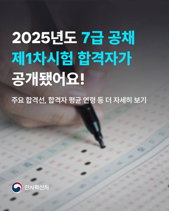 2025년도 7급 공채 제1차 시험 합격자 4,383명 발표… 성비 불균형 여전