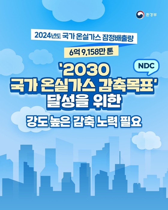 2030 국가 온실가스 감축목표 달성을 위한 ‘비상 감축’ 시급 – 2024년 배출량 분석 및 추가 감축 필요