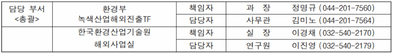 녹색산업 환경협력단 가나 파견, 아프리카 진출 '마중물' 역할 수행