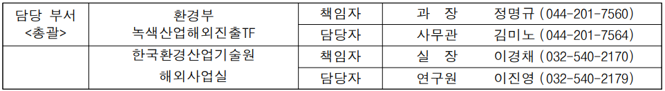 녹색산업 환경협력단 가나 파견, 아프리카 진출 '마중물' 역할 수행