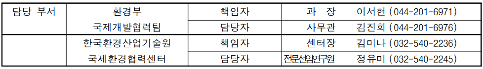 개도국 기후 투명성 역량 강화, 인천서 국제 협력 모색… 격년투명성보고서 성과와 2035 NDC 논의