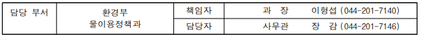 기후 위기 시대, 기업의 물 복원 참여로 지속가능한 물관리 실현 모색