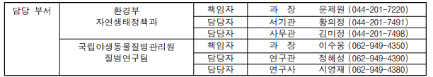 야생조류 조류인플루엔자 현장 대응, 안전과 효율성 강화된다