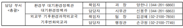 미세먼지 13㎍/㎥ 달성, '푸른 하늘의 날' 기념 정부 행사 개최
