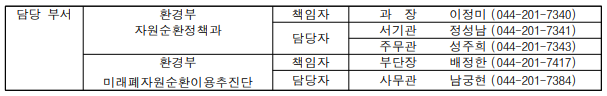 플라스틱 쓰레기 문제, 자원 순환으로 해결 모색… 폐배터리·태양광 패널 재활용 현장 점검