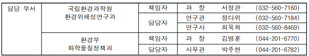 아시아·태평양 국가, '미량 유해물질 분석기술' 배우기 위해 한국 모였다