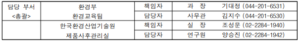 소비자의 '그린워싱' 피해 막는다… 환경성 표시·광고 길라잡이, 국민 눈높이에 맞춰 개정
