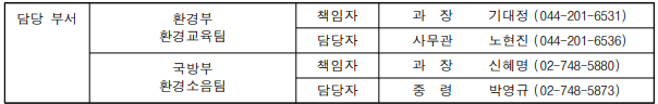 군부대 환경 교육 확산: '친환경 군대' 조성을 위한 협력 강화