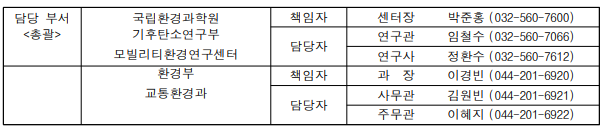 유럽 자동차 탄소 규제 강화, 중소 부품사의 '온실가스 산정' 부담 증가는 해결 과제
