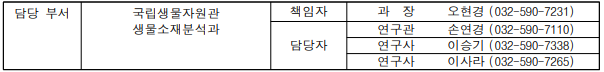 수컷 송사리의 '호르몬 신호' 기반 짝짓기, 수생태계 보전 해법 제시
