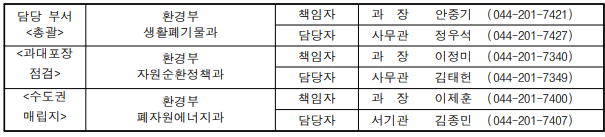 길어진 추석 연휴, 생활폐기물 급증 '쓰레기 대란' 우려...환경부 '특별 관리 대책'으로 안정화 모색
