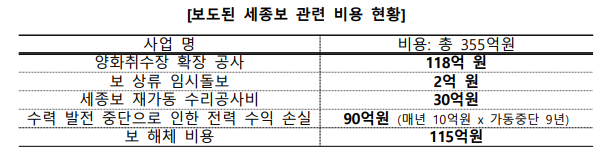 4대강 재자연화, 예산 낭비 논란 속 '합리적 추진'으로 환경 가치와 지역 의견 균형 모색