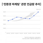 현실로 다가온 기후 위기, 기업 마케팅 방식의 근본적인 변화 촉구