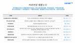 청년 취업난 해소 위한 공공기관 채용 정보 부재 문제 해결책 발표