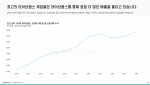 매출 상위 100개 게임의 공통 전략: 라이브옵스 활용의 정교함
