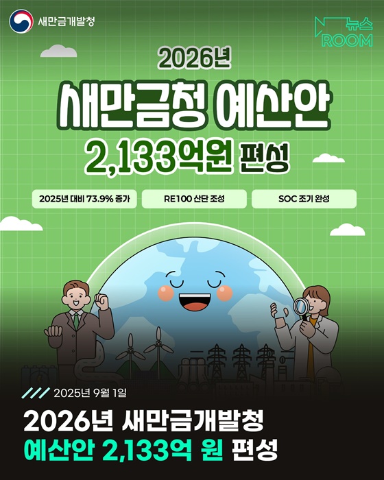 새만금, RE100 허브 도약 위한 2026년 예산 2133억 원 투입… SOC 확충 및 산업단지 조성 가속화
