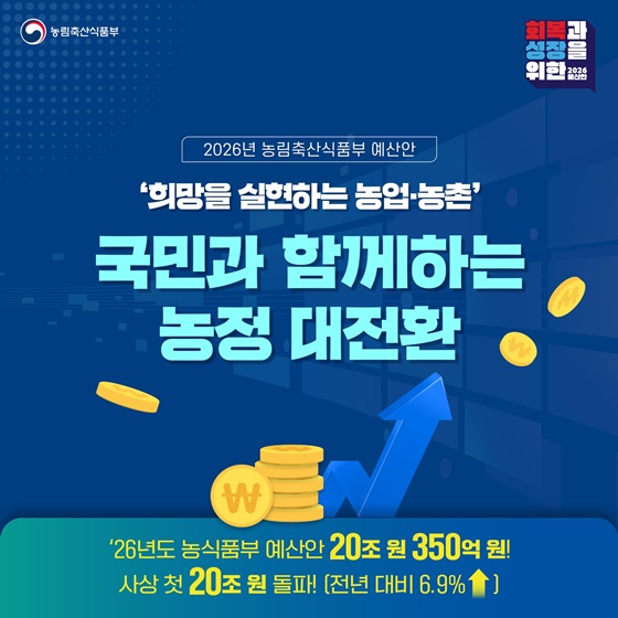 식량안보부터 농촌복지까지… 2026년 농림축산식품부, 역대 최대 예산으로 농업 난제 해결 나선다