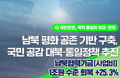 2026년, '평화 공존' 기반 구축 위한 통일부 예산, '1조 원' 시대 재진입