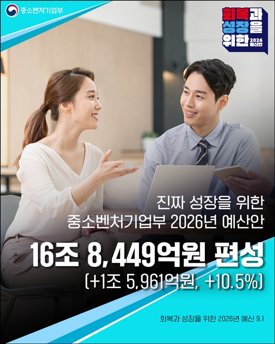 중소벤처기업, '진짜 성장' 동력 확보 위해 16조 8천억 원 규모 예산 투입