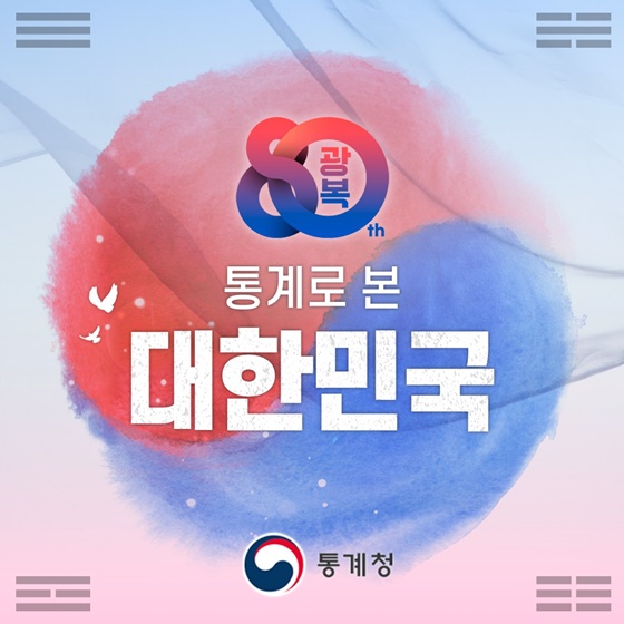 광복 80년, 대한민국 경제·사회 구조 변화의 '겉모습'과 '그림자'