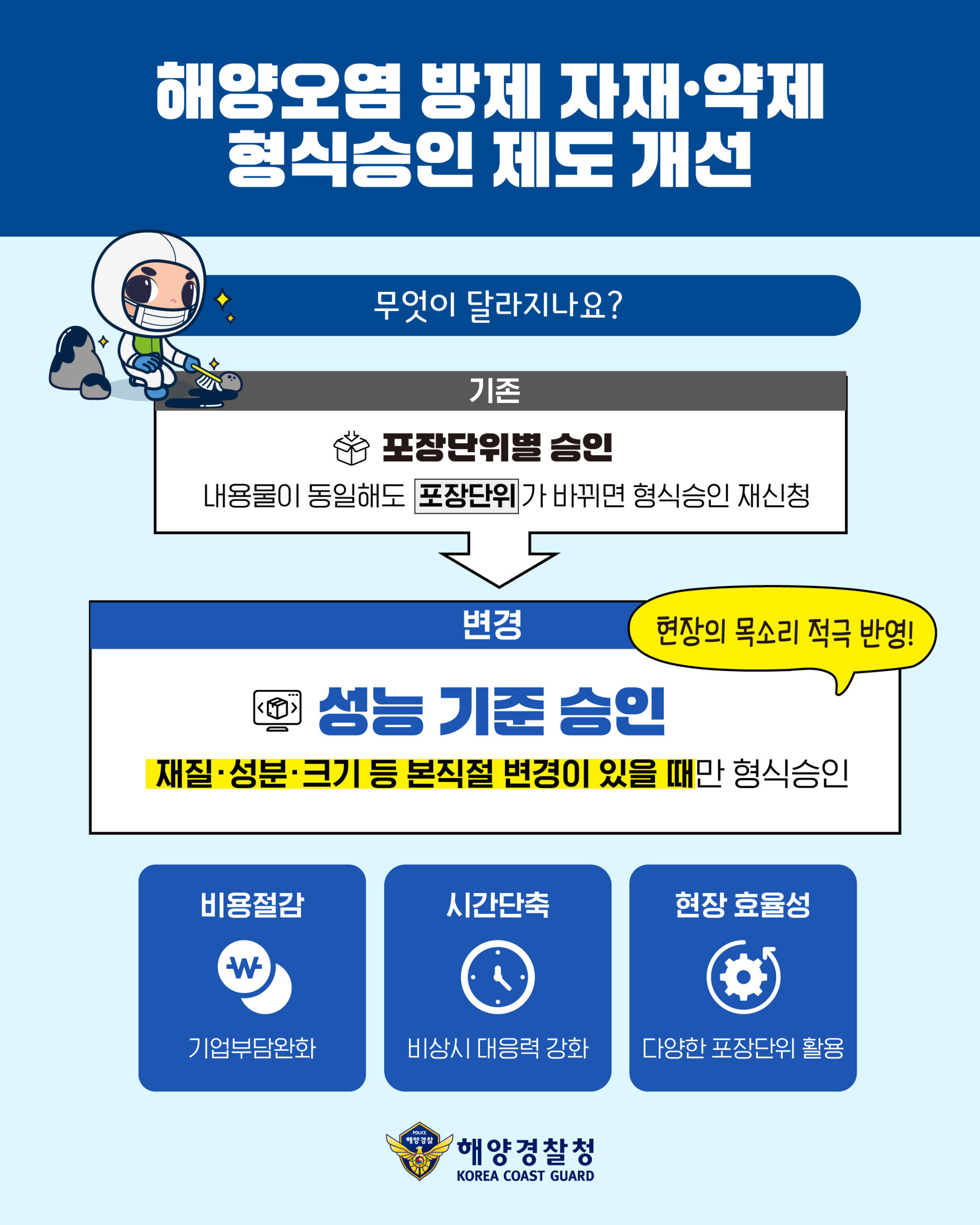 해양경찰청, 반복되는 방제자재 승인 절차로 인한 기업 부담 문제 해결 나선다