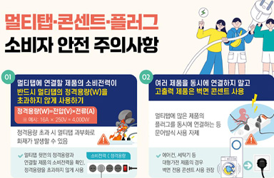 가정 내 화재 위험, 멀티탭·콘센트·플러그 사용 '안전 불감증'이 부른다