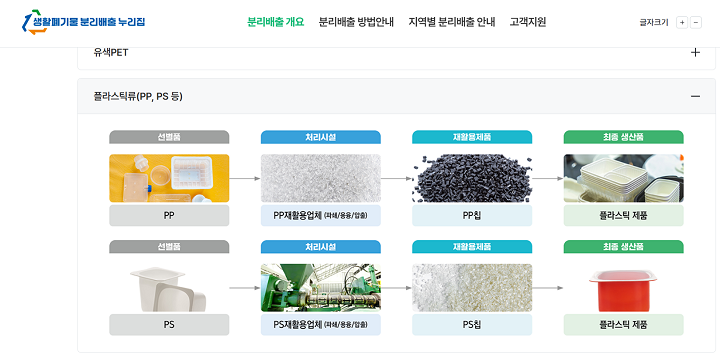 국민들의 분리배출 혼란, '생활폐기물 분리배출 누리집'으로 해소될까