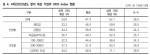 기업 인적자원개발지수 급락, 50점대 붕괴 위기