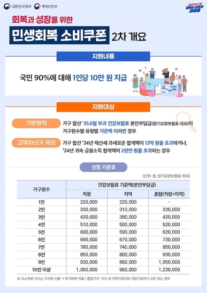 늘어난 소비, 복권으로 돌아온다…정부, 상생소비복권으로 민생경제 활력 기대