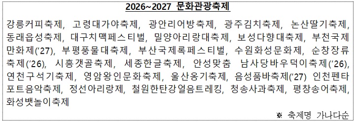 문체부, 지역 축제 '글로벌 허브'로 키운다: K컬처로 지역 소멸 위기 극복한다
