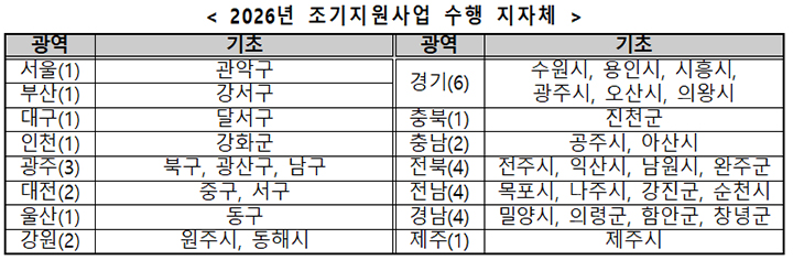 아동학대, 더는 숨지 않는다 미리 찾아내고 다시는 반복되지 않게 돕는다