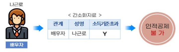 복잡한 연말정산, 국세청이 AI와 편리함으로 근로자 부담 줄인다