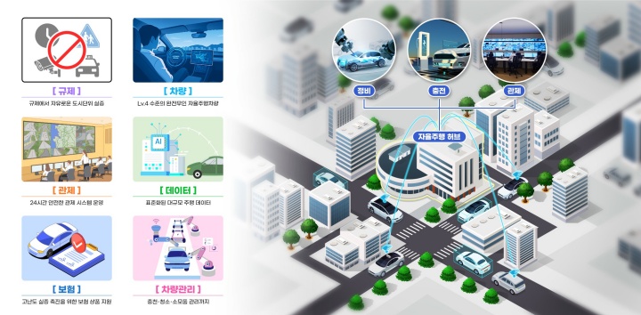 광주, 도시 전역이 '자율주행 실증 공간' 변신…AI 기술 경쟁력 확보로 미래 모빌리티 앞당긴다
