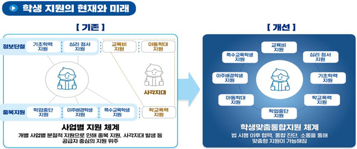 교사 혼자 짊어지던 학생 문제, 이제 학교·교육청·지역사회가 함께 해결한다