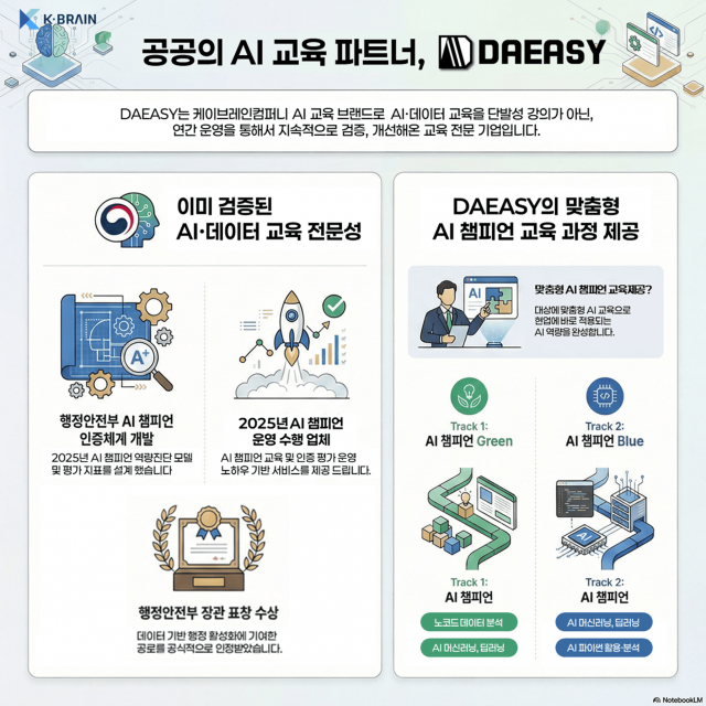 주먹구구식 행정, AI 데이터 교육으로 끝낸다
