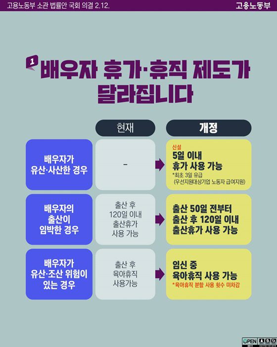 노동 사각지대 해소, 34세 청년·임신 중 남편도 혜택받는다