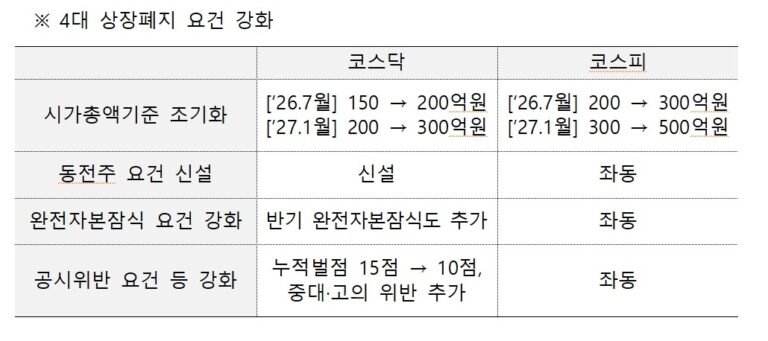 좀비 기업 퇴출, 투자자 보호의 신호탄이 되다