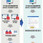 서류 제출 없는 조상땅 찾기, 3분 만에 끝난다